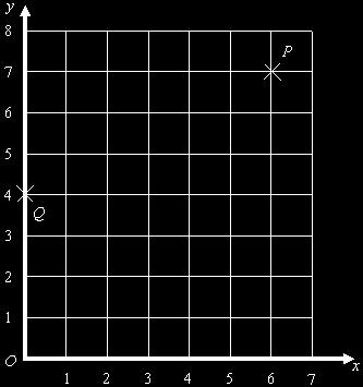 Q5. Here is a coordinate grid. (a) Write down the coordinates of the point P. (...,...) R is the midpoint of PQ. (b) Write down the coordinates of the point R.