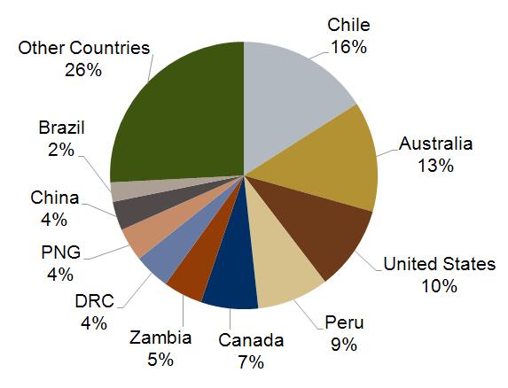 2010 2011 Data: Metals