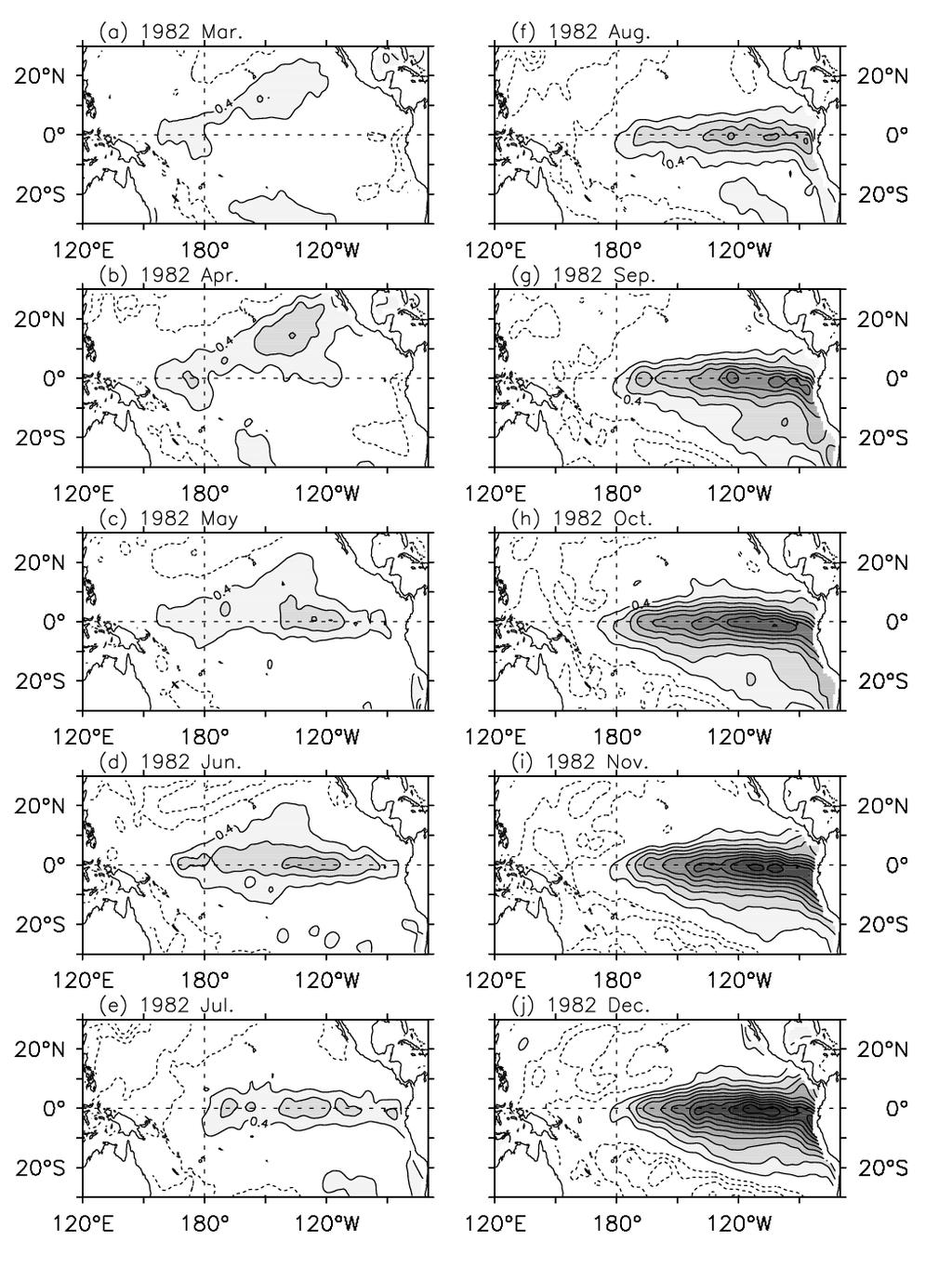 Figure 5. Evolution of the Pacific SST anomalies for the 1982/83 El Niño event.