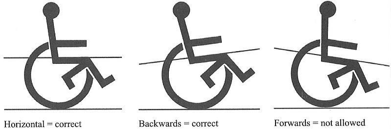 4 The seat of the wheelchair, including the padding can be horizontal or angled backwards. It cannot be angled forwards. 1.