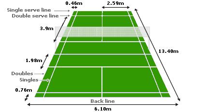 2 DIAGRAM A 1.6 The net shall be made of fine cord of dark colour and even thickness with a mesh of not less than 15 mm and not more than 20 mm. 1.7 The net shall be 760 mm in depth and at least 6.