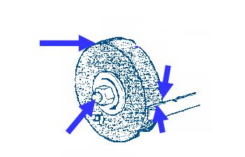 Machine Guarding - Hazard Identification Contact with abrasive surface Pinch Point Wrap Point Thrown objects A "machine hazard" occurs at the point of operation, and can be created by: components