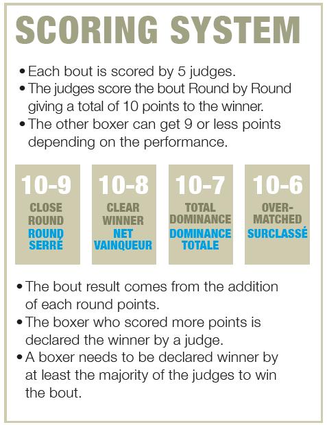 Scoring System In 2010, AIBA adopted the Ten-Points Must scoring