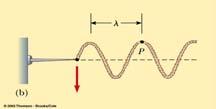 16 Phy107 Lecture 11 20 Graph of longitudinal wave A longitudinal wave can also be represented as a graph Compressions correspond to crests and stretches correspond to troughs Here is a sound wave.