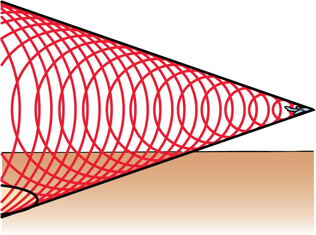 19.11 Shock Waves A shock wave is a three-dimensional wave that consists of overlapping spheres that