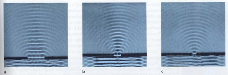 Common diffraction patterns observed for waves passing through a slit: When the slit is widened, the