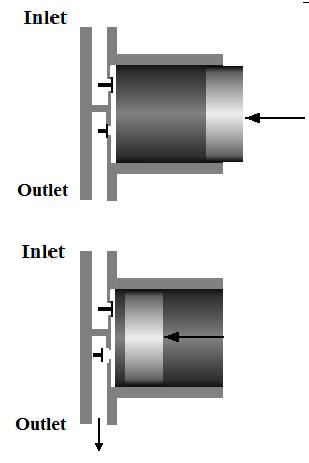 2.1. THE CYCLE IDEAL CYCLE Ideally the piston sucks in a full cylinder of air and then expels it by moving right up to the cylinder head.