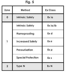 Intrinsic Safety Products for use in Hazardous Area : The released energy must be