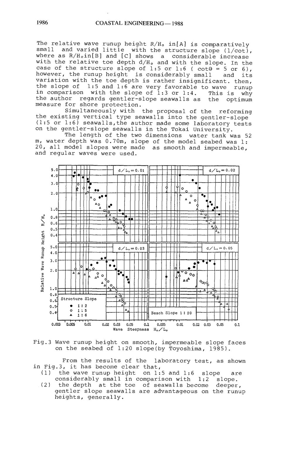 1986 COASTAL ENGINEERING 1988 The relative wave runup height R/H c in.