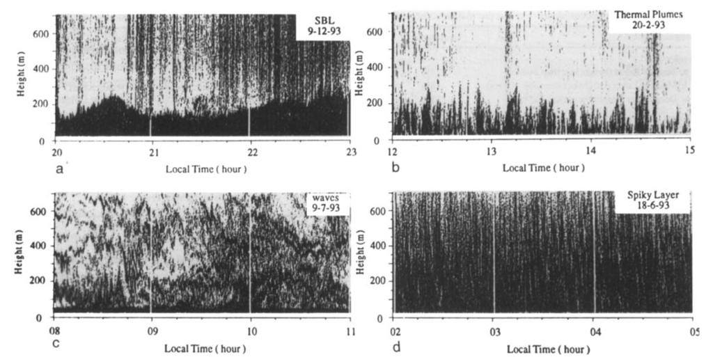 BOUNDARY LAYER THERMAL STRUCTURE 97 Fig. 2. Sodar echograms of ABL thermal structures observed at Dumount d Urville: a. ground based layer with flatkhort spiky top, b. thermal plumes, c.