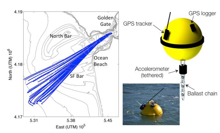 WORK COMPLETED Golden Gate Experiment In the spring of 2012 we conducted several ebb-tide drifter deployments in the Golden Gate and San Francisco Bight using between 15 and 35 drifters for each