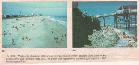 3 years later Mitigation of Coastal Erosion Beach Nourishment Important to match characteristics of