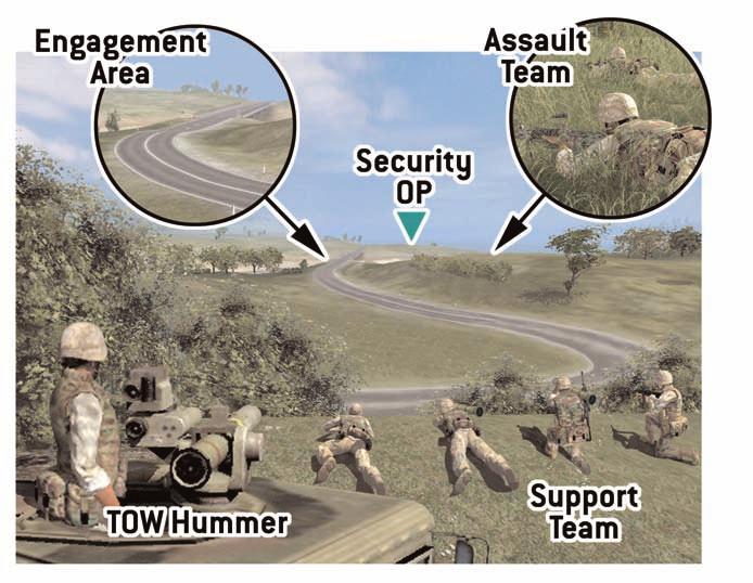 >> QUICK KEYS TO SUCCESS: Determine an engagement area (kill zone) that sets the proper conditions for a successful ambush. Don t give away your position prematurely by firing too early.