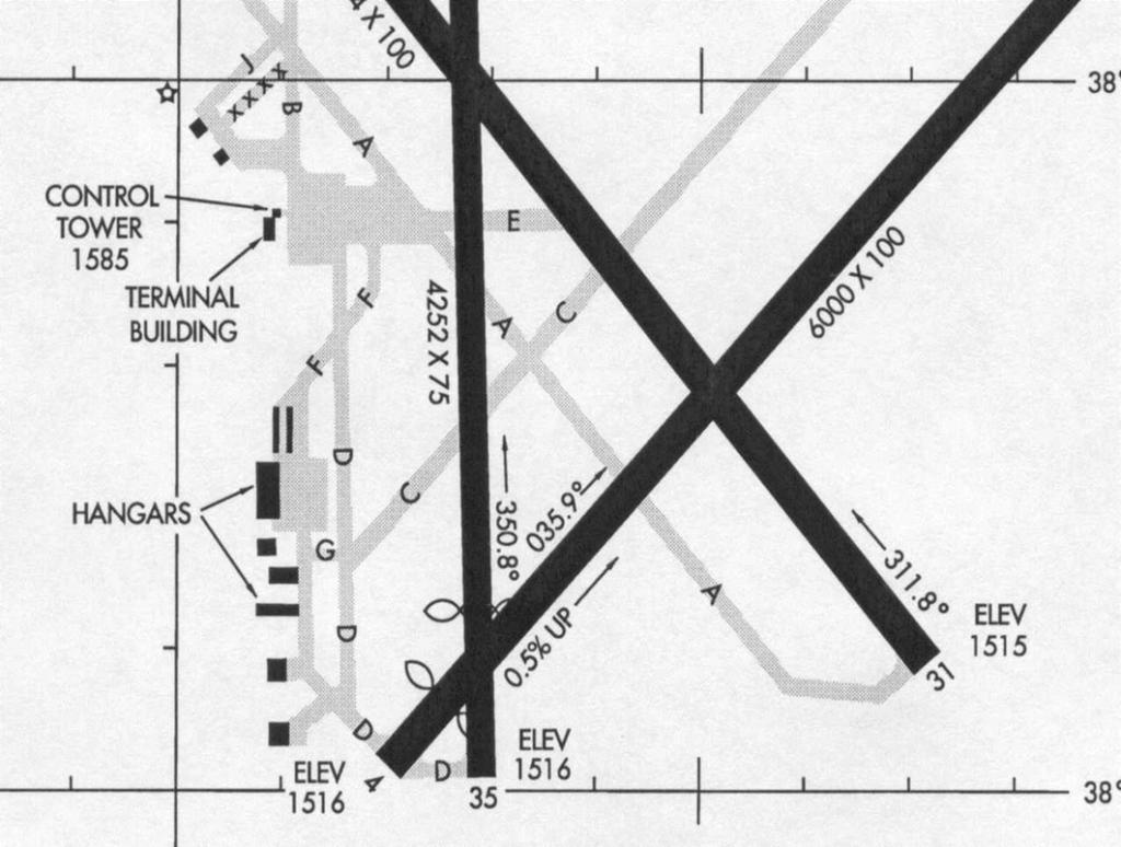 Inspection Criteria Construction Areas Taxiway D closed for reconstruction between TWY F & TWY C until the end of August Marking construction and closed areas on an Airport Diagram
