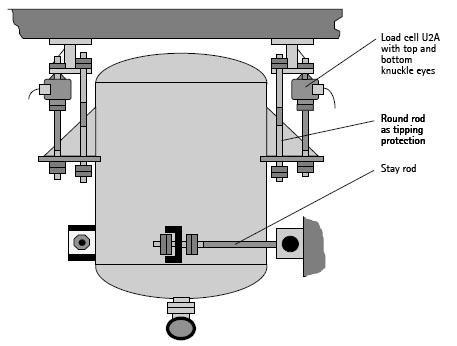 6.2 Suspended tanks Centering problems can often be eliminated or simplified on suspended tanks with simple pliable round tie rods.