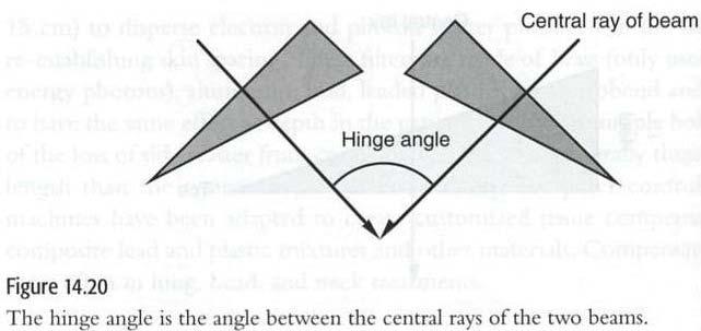 Hinge Angle Hinge Angle angle between the central rays of two fields optimum hinge angle = 180 (2 x wedge angle) (Image from Stanton & Stinson p242 Applied Physics for Radiation Oncology Revised