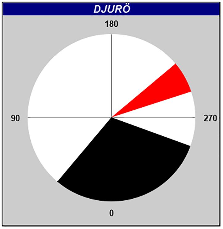 2017-02-02 12 No 636 Light 'Djurö' Fl (2) WR 10s