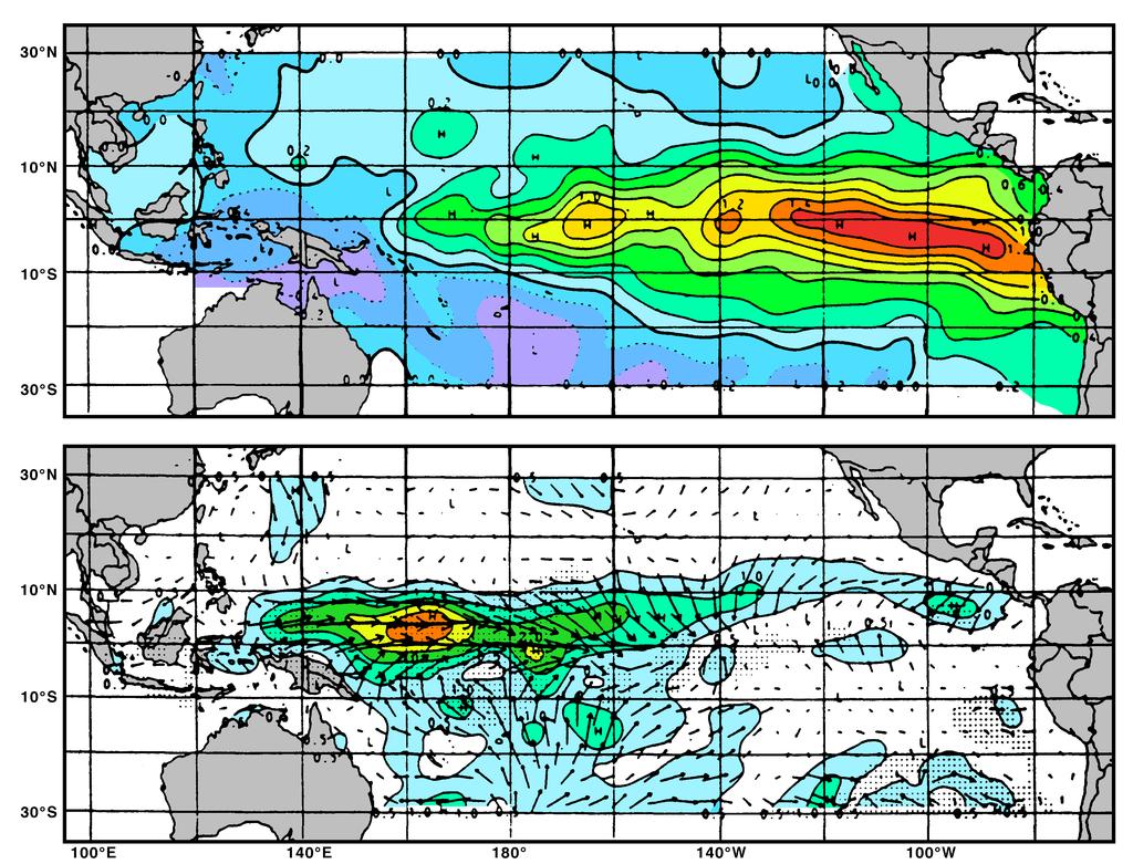 El Niño and the Southern Oscillation 343 Fig. 19.15. SST anomaly ( C) and wind anomaly (m/s), during the transition phase of ENSO (August - October). For details see Fig. 19.12.