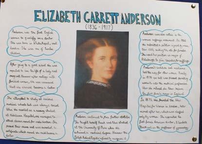 Year 8 History research on an individual who made a