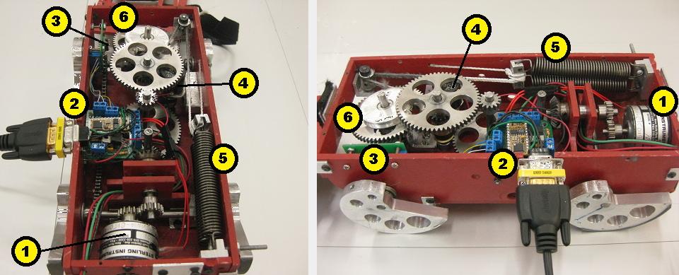 Fig. 4. GEMS interior: (1) Magnetic Particle Brake, (2) Microprocessor with RS232 Connection, (3) Accelerometer, (4) Potentiometer, (5) Reset Spring, (6) Reset Spring Pulley.