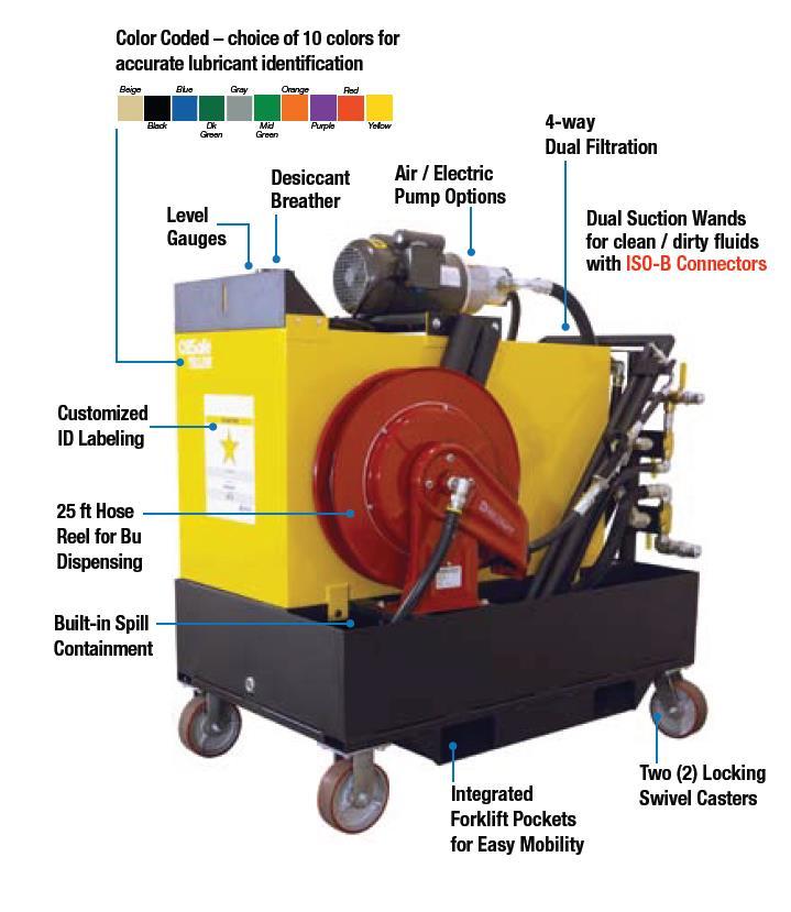 INTRODUCTION Thank you for purchasing an OilSafe Advanced Fluid Handling Cart.