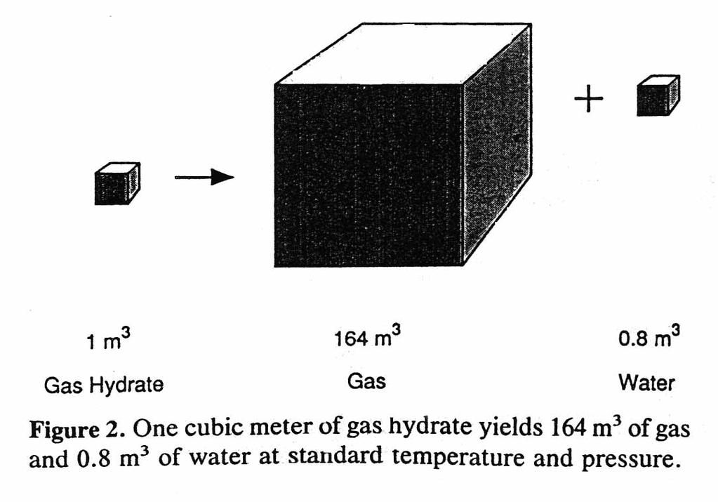 point of water) many gas hydrates are possible (up