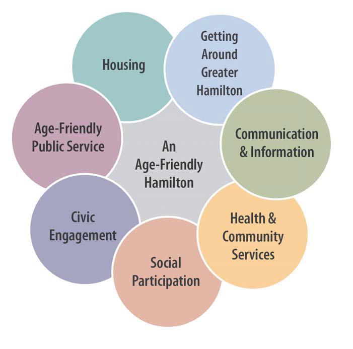 Approved 2014 5-year Community Plan Partnership of HCoA,