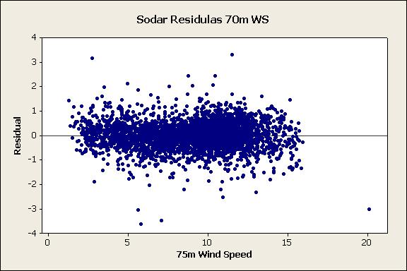 speed data comparison