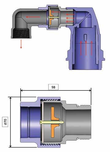 The SA addition is assembled on user selected valves only (at local high elevated points). The flow through other valves remains unrestricted.