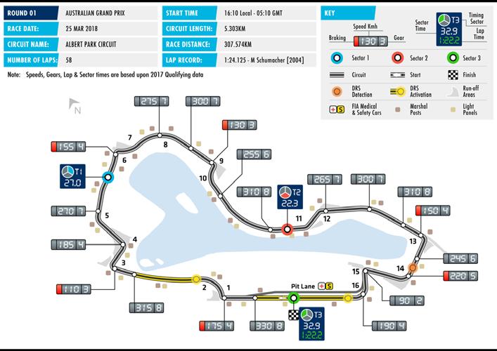 CIRCUIT CHARACTERISTICS FORMULA 1 2018 ROLEX AUSTRALIAN GRAND PRIX MELBOURNE Date 23 25 Mar Race distance 307.574 km Circuit length 5.