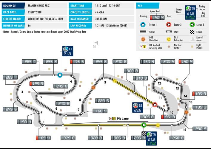 FORMULA 1 GRAND PRIX PREMIO DE ESPAÑA 2018 CATALUNYA Date 11-13 May Race distance 307.104 km Circuit length 4.
