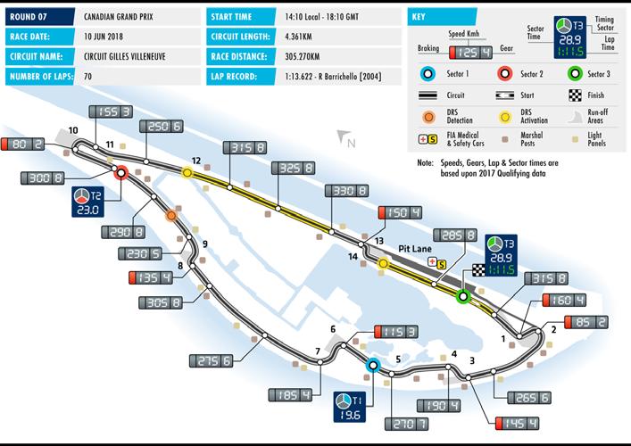 FORMULA 1 HEINEKEN GRAND PRIX DU CANADA MONTREAL Date 08-10 Jun Race distance 305.270 km Circuit length 4.361 km Number of laps 70 The circuit, on Ile Notre Dame, a man-made island on the St.