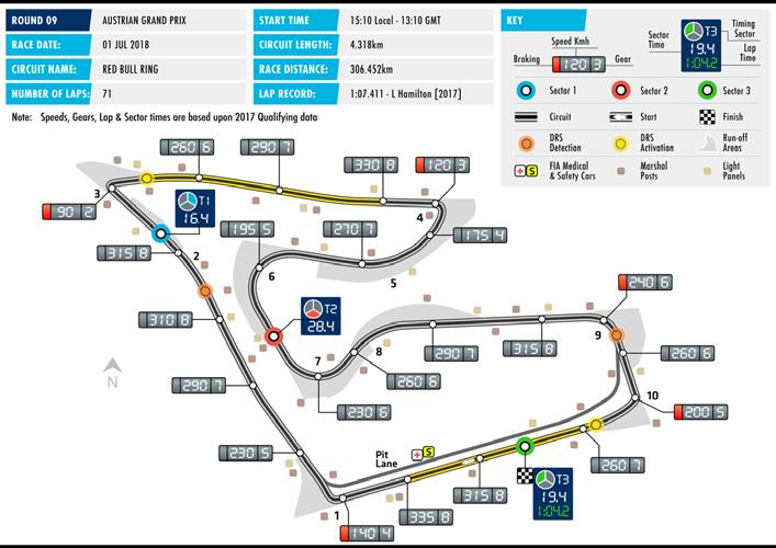 FORMULA 1 GROSSER PREIS VON ÖSTERREICH 2018 SPIELBERG Date 29 Jun - 01 Jul Race distance 306.452 km Circuit length 4.