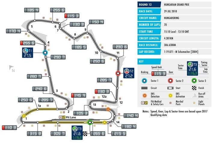 FORMULA 1 MAGYAR NAGYDÍJ 2018 BUDAPEST Date 27-29 Jul Race distance 306.630 km Circuit length 4.