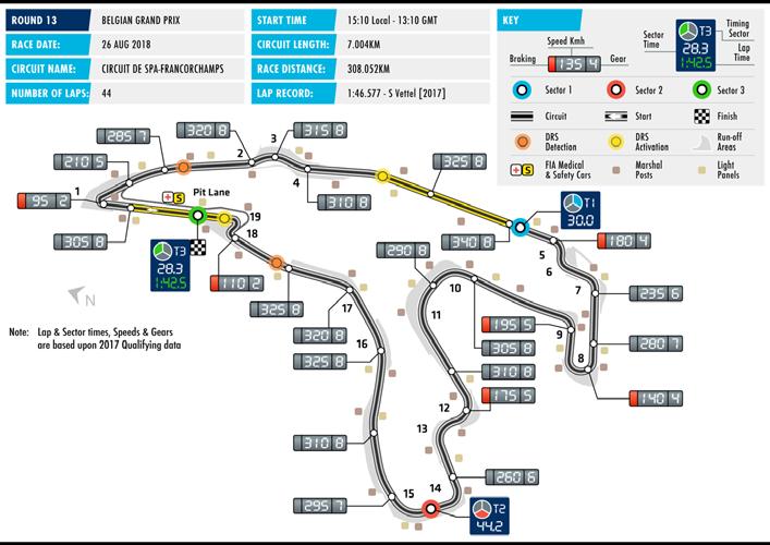 FORMULA 1 2018 BELGIAN GRAND PRIX SPA FRANCHORCHAMPS Date 24-26 Aug Race distance 308.052 km Circuit length 7.