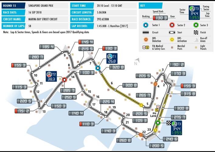 FORMULA 1 2018 SINGAPORE GRAND PRIX SINGAPORE Date 14-16 Sep Race distance 308.828 km Circuit length 5.