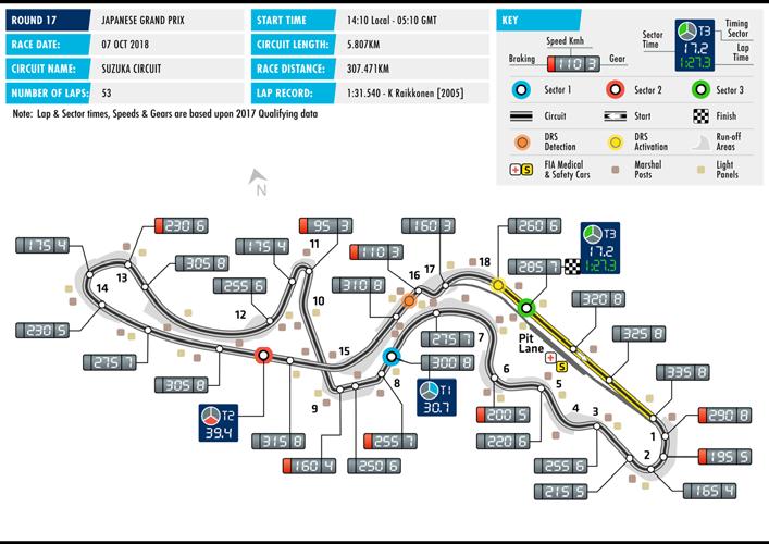 FORMULA 1 2018 JAPANESE GRAND PRIX SUZUKA Date 05-07 Oct Race distance 307.471 km Circuit length 5.