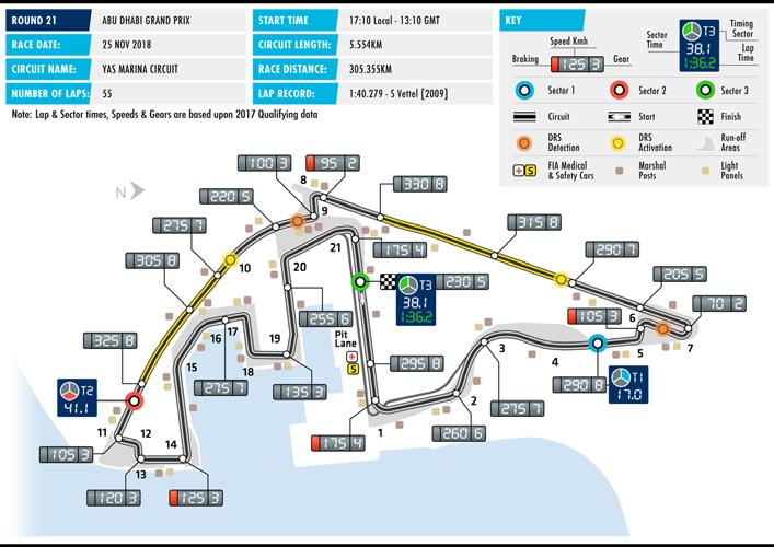 FORMULA 1 2018 ETIHAD AIRWAYS ABU DHABI GRAND PRIX YAS MARINA Date 23-25 Nov Race distance 305.355km Circuit length 5.