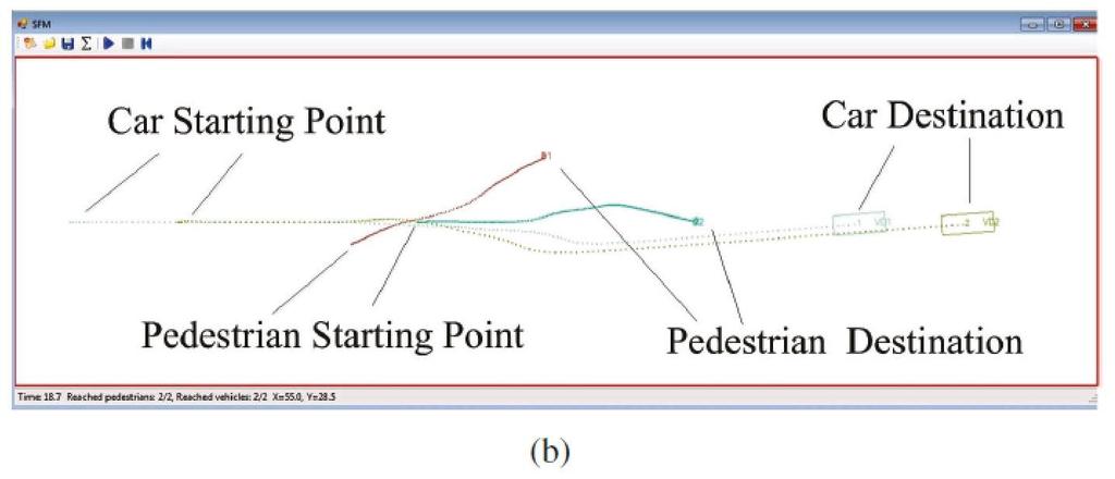 Social Force Model for Cars Trajectory simulation of an obstructed car and the