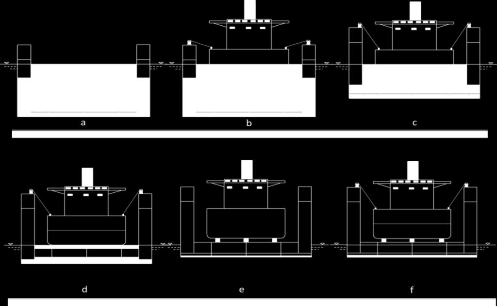 Fig. 1 Forces acting on a floating dry dock during surfacing a ship Source: Author s elaboration based on (2) The paper aim is to present the factors affecting the changes of dock structure loads in