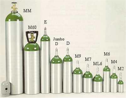 Compressed Gas Cylinders *Fitted with CFO/OCD regulators * Can meet most users needs if