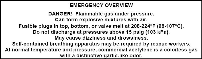Standard Operating Procedures for Hazardous Chemicals Title of Procedure: Flame AA Operation with Air/Acetylene Flame Date: March 29, 2011 Date of Last Review: 3/30/2012 Principal Investigator: B. D. Freeman Lab Location: EME 1.