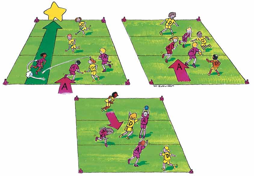1 point Invasion games Find that space Six players in two teams, In attackers teams of and four: defenders. striker, feeder and Defenders two fielders.