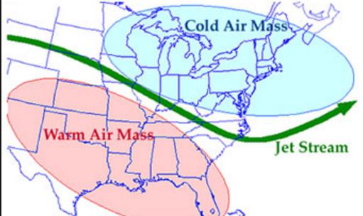 Types of Air Masses Scientists classify air masses according to two characteristics: temperature and humidity.
