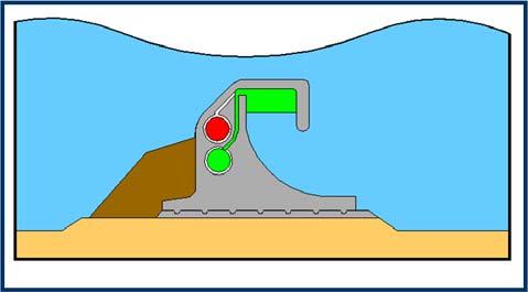Direction Submerged attenuator SWEC (Stellenbosch Wave