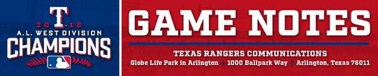 Texas Rangers (11-16) at Houston Astros (18-9) RHP Nick Martinez (0-0, 2.77) vs. RHP Charlie Morton (2-2, 4.50) Game #28 Road #12 (3-8) Wed., May 3, 2017 Minute Maid Park 7:10 p.m. (CDT) FSSW / 105.