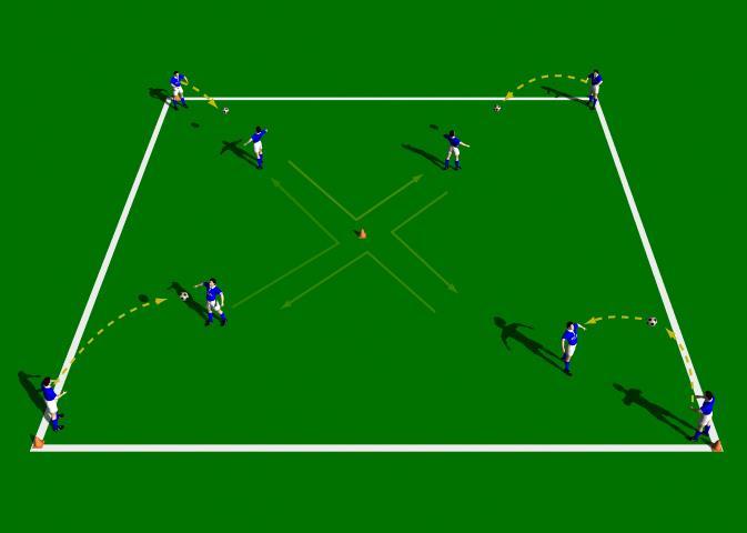 Heading Rotary Drill This practice is structured to improve the technical ability of "heading with an emphasis on "accuracy". 8 players, Area 20 x 20 yards, Cones or Flag poles, Supply of Balls.