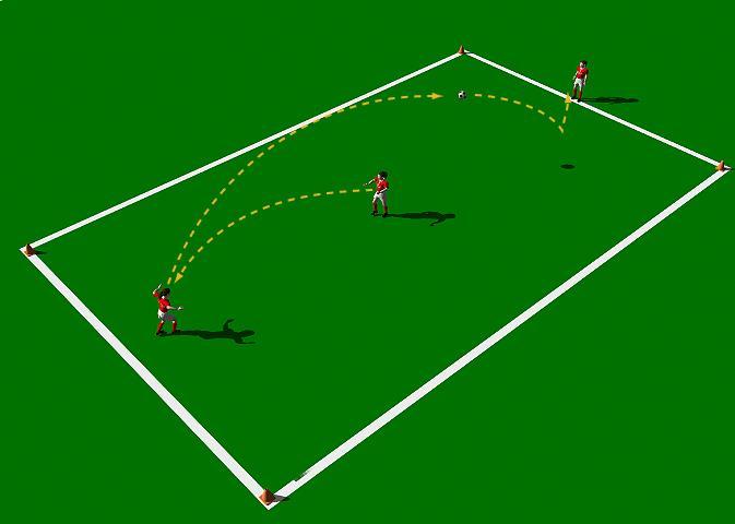 Heading for Distance This practice is designed to improve the mechanics involved when heading for distance.