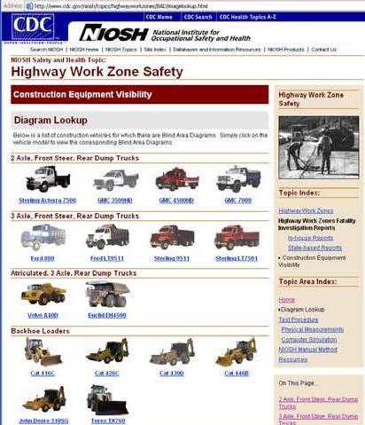Watch Out for Blind Spots Construction equipment blind spots identified for 3 elevations Ground