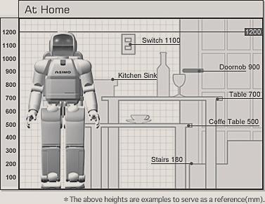 08 : ASIMO V2 : TECHNICAL GUIDE : ASIMO V1 : DESIGN CONCEPT The robot s size was chosen to